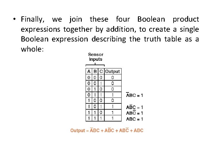  • Finally, we join these four Boolean product expressions together by addition, to