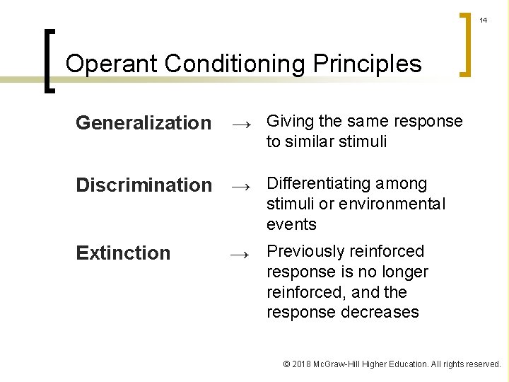 14 Operant Conditioning Principles Generalization → Giving the same response to similar stimuli Discrimination