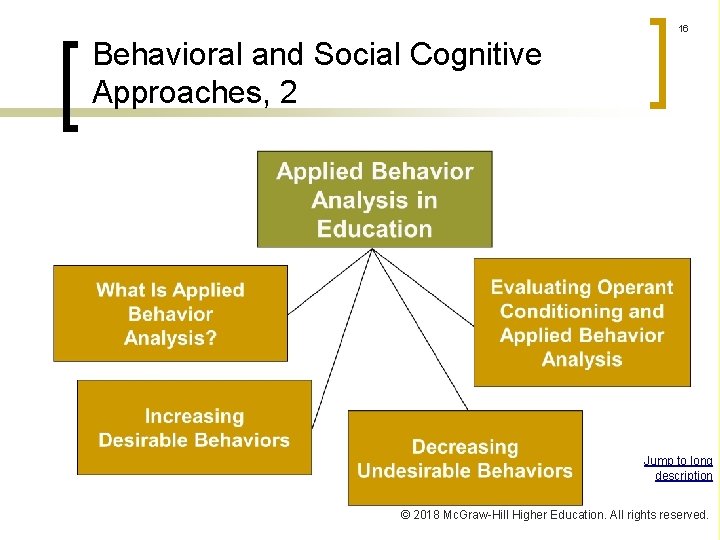 16 Behavioral and Social Cognitive Approaches, 2 Jump to long description © 2018 Mc.