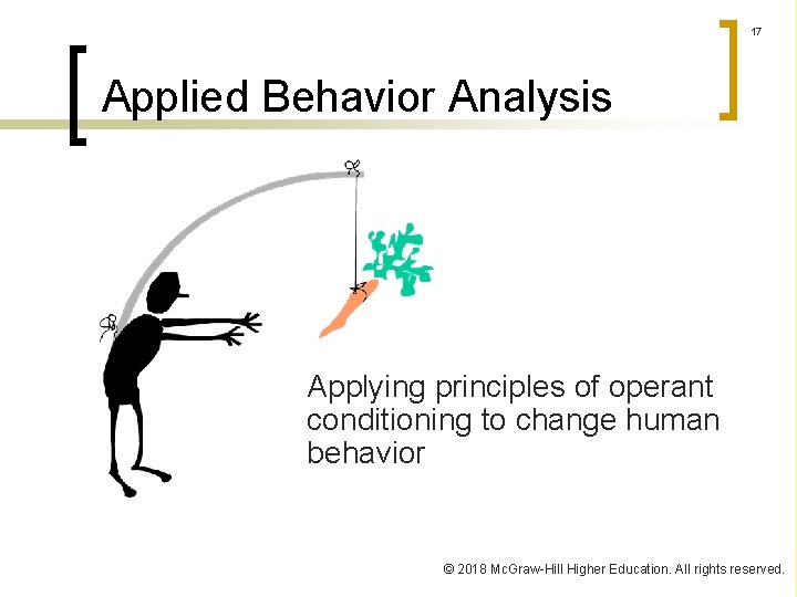 17 Applied Behavior Analysis Applying principles of operant conditioning to change human behavior ©