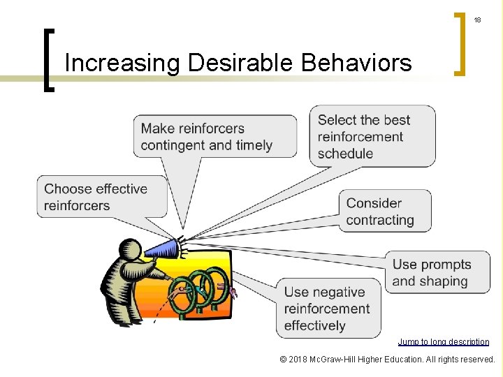 18 Increasing Desirable Behaviors Jump to long description © 2018 Mc. Graw-Hill Higher Education.