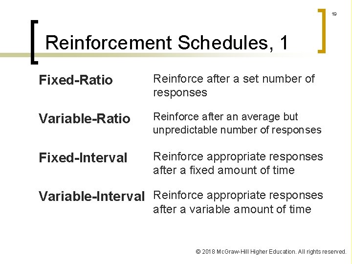 19 Reinforcement Schedules, 1 Fixed-Ratio Reinforce after a set number of responses Variable-Ratio Reinforce
