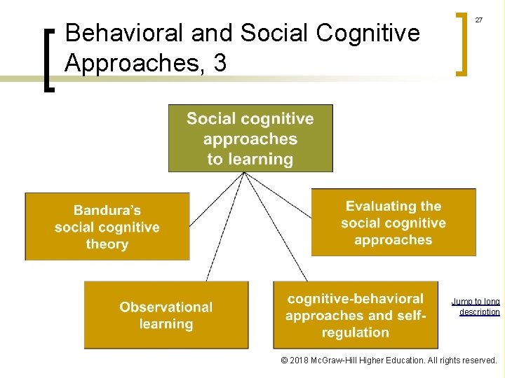 Behavioral and Social Cognitive Approaches, 3 27 Jump to long description © 2018 Mc.