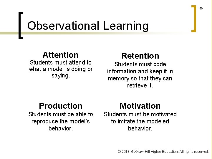 29 Observational Learning Attention Retention Students must attend to what a model is doing