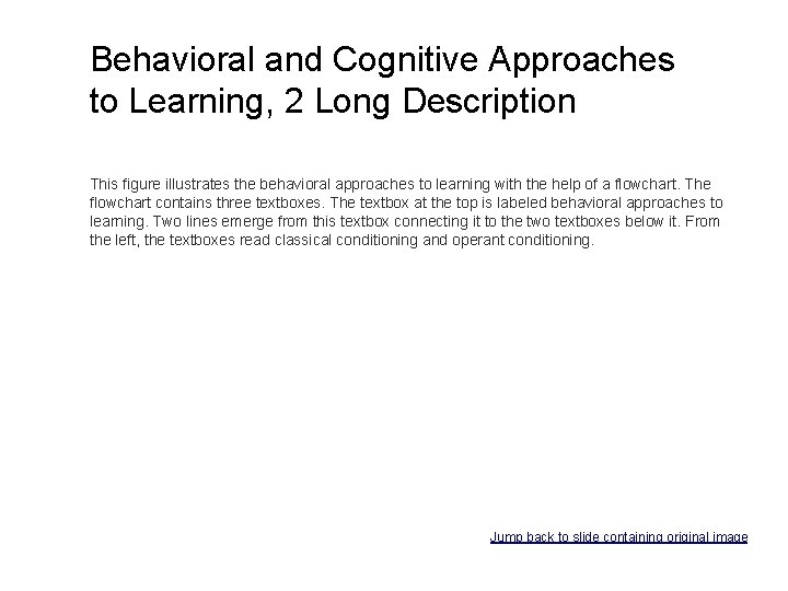 Behavioral and Cognitive Approaches to Learning, 2 Long Description This figure illustrates the behavioral