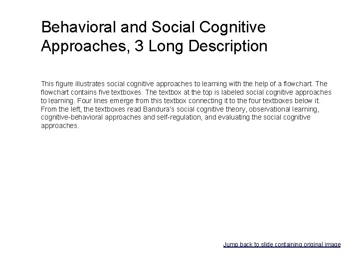 Behavioral and Social Cognitive Approaches, 3 Long Description This figure illustrates social cognitive approaches