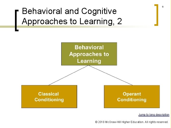 Behavioral and Cognitive Approaches to Learning, 2 6 Jump to long description © 2018