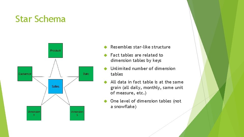Star Schema Resembles star-like structure Fact tables are related to dimension tables by keys