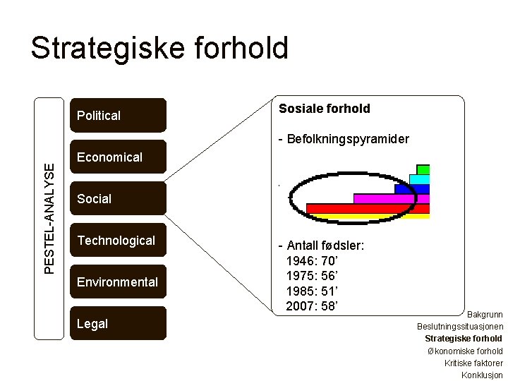 Strategiske forhold Political Sosiale forhold PESTEL-ANALYSE - Befolkningspyramider Economical Social Technological Environmental Legal -