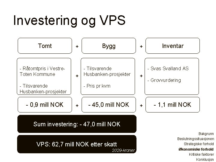 Investering og VPS Tomt - Råtomtpris i Vestre. Toten Kommune + + - Tilsvarende