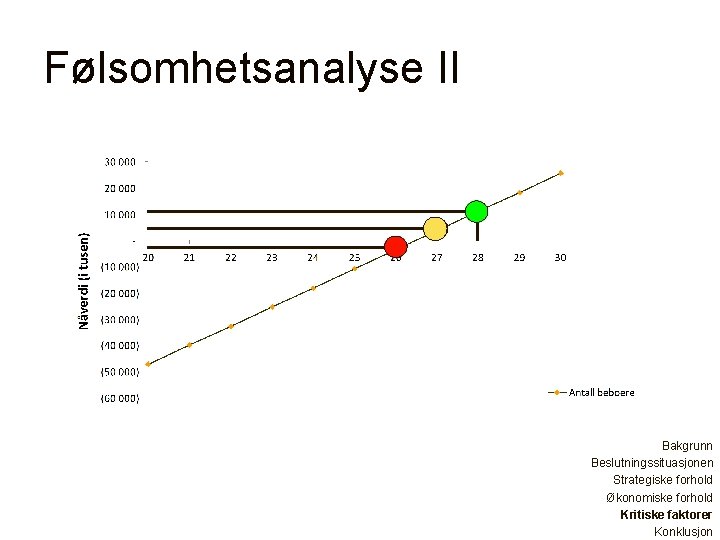 Følsomhetsanalyse II Bakgrunn Beslutningssituasjonen Strategiske forhold Økonomiske forhold Kritiske faktorer Konklusjon 