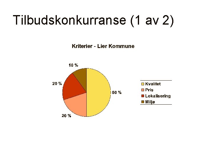 Tilbudskonkurranse (1 av 2) 