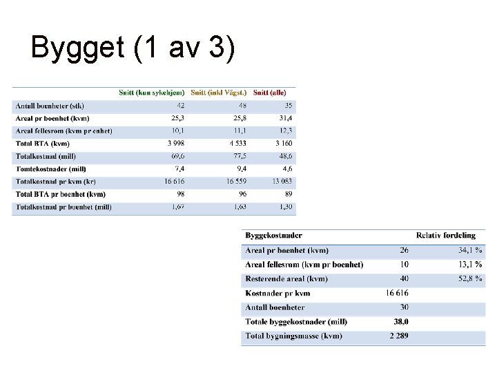 Bygget (1 av 3) 