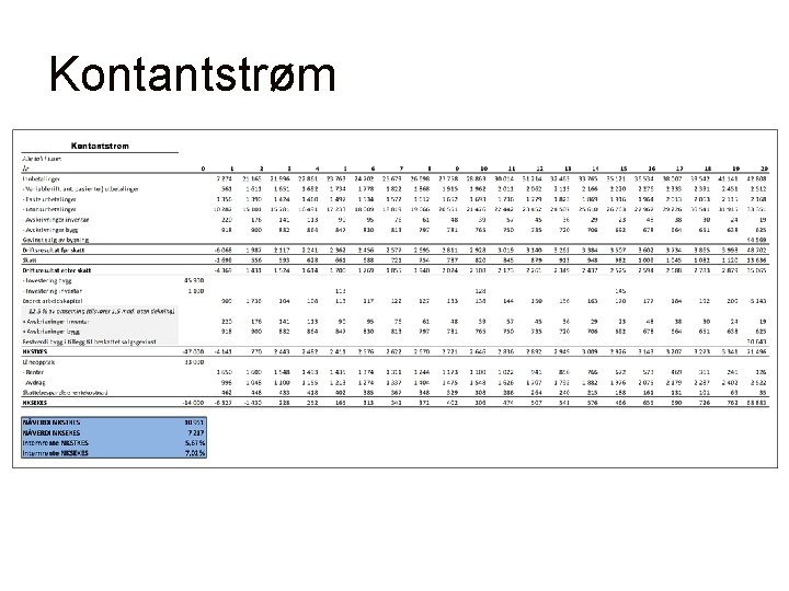 Kontantstrøm 