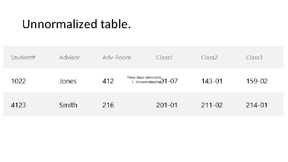 Unnormalized table. 