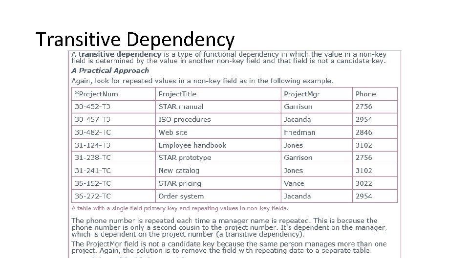 Transitive Dependency 