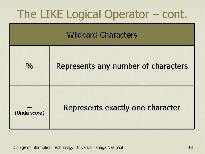 The LIKE Logical Operator – cont. Wildcard Characters % Represents any number of characters