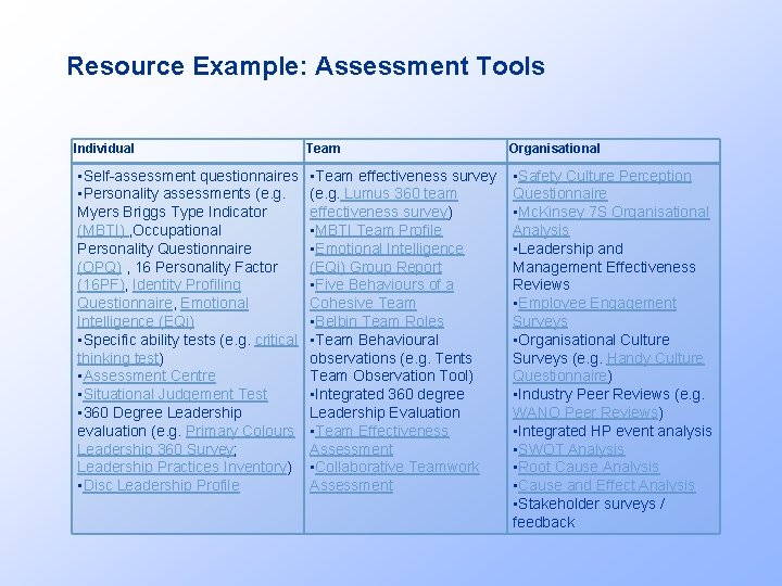 Resource Example: Assessment Tools Individual Team Organisational • Self-assessment questionnaires • Personality assessments (e.