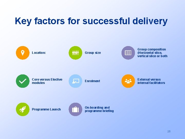 Key factors for successful delivery Location: Group size Group composition (Horizontal slice, vertical slice