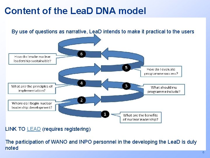 Content of the Lea. D DNA model By use of questions as narrative, Lea.
