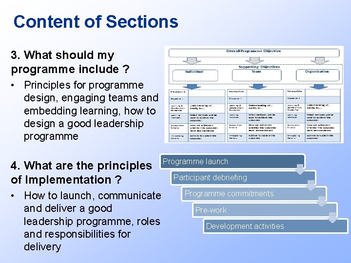 Content of Sections 3. What should my programme include ? • Principles for programme