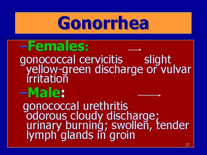 Gonorrhea –Females: gonococcal cervicitis slight yellow-green discharge or vulvar irritation –Male: gonococcal urethritis odorous