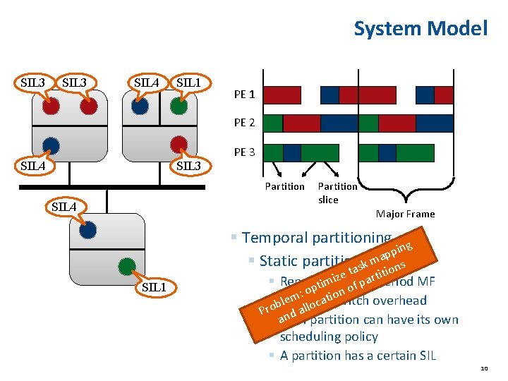 System Model SIL 3 SIL 4 SIL 1 PE 2 SIL 4 SIL 3 System Model SIL 3 SIL 4 SIL 1 PE 2 SIL 4 SIL 3