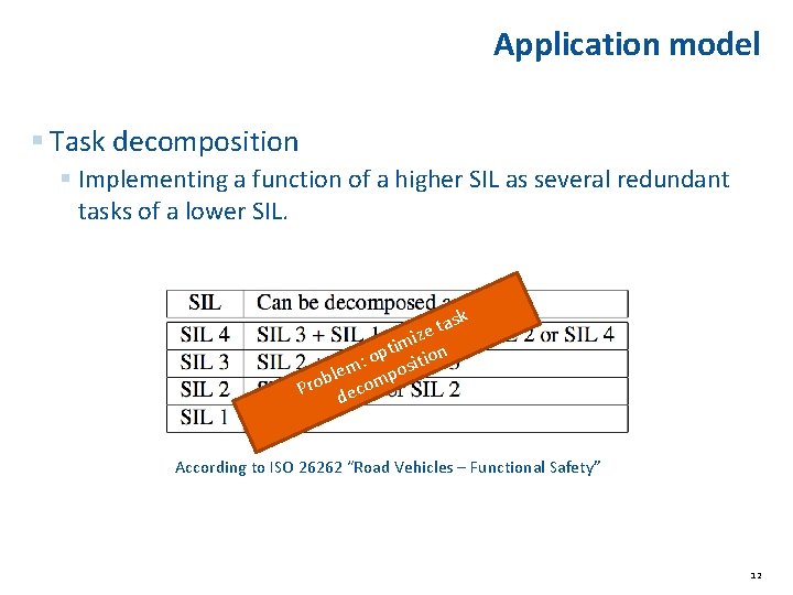 Application model § Task decomposition § Implementing a function of a higher SIL as Application model § Task decomposition § Implementing a function of a higher SIL as