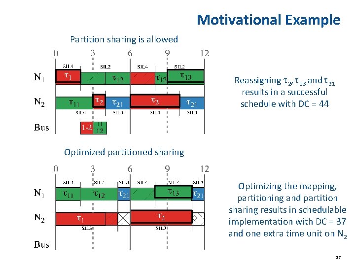 Motivational Example Partition sharing is allowed Reassigning t 2, t 13 and t 21 Motivational Example Partition sharing is allowed Reassigning t 2, t 13 and t 21