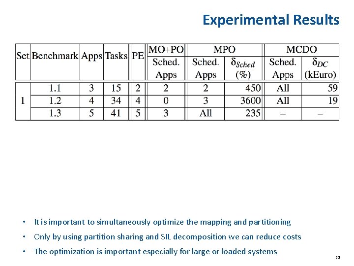 Experimental Results • It is important to simultaneously optimize the mapping and partitioning • Experimental Results • It is important to simultaneously optimize the mapping and partitioning •