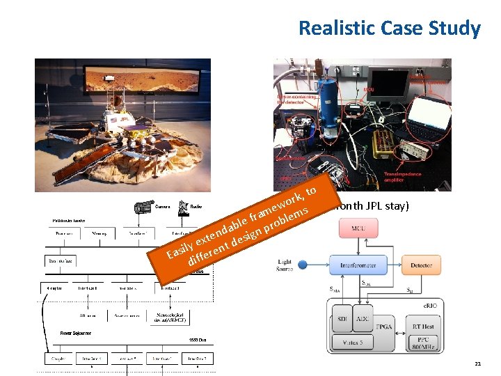 Realistic Case Study , to k r wo s (5 month JPL stay) e Realistic Case Study , to k r wo s (5 month JPL stay) e