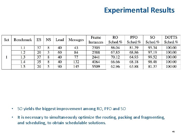 Experimental Results • SO yields the biggest improvement among RO, PFO and SO • Experimental Results • SO yields the biggest improvement among RO, PFO and SO •