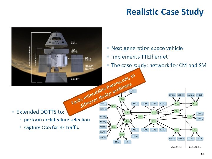 Realistic Case Study § Next generation space vehicle § Implements TTEthernet § The case Realistic Case Study § Next generation space vehicle § Implements TTEthernet § The case