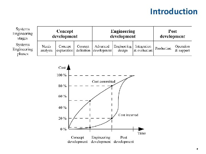 Introduction 6 Introduction 6