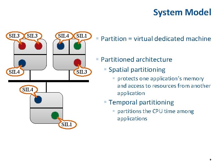 System Model SIL 3 SIL 4 SIL 1 SIL 3 SIL 4 § Partition System Model SIL 3 SIL 4 SIL 1 SIL 3 SIL 4 § Partition