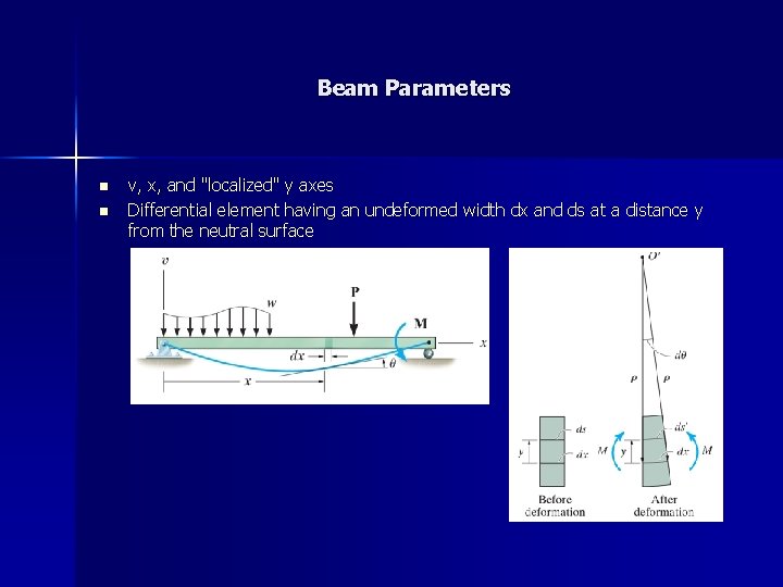 Beam Parameters n n v, x, and "localized" y axes Differential element having an
