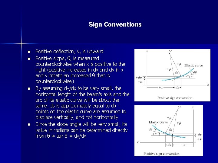Sign Conventions n n Positive deflection, v, is upward Positive slope, θ, is measured