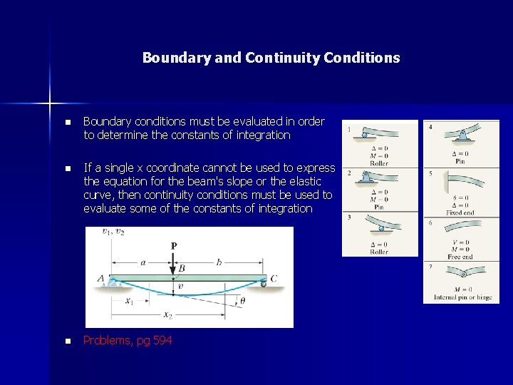 Boundary and Continuity Conditions n Boundary conditions must be evaluated in order to determine