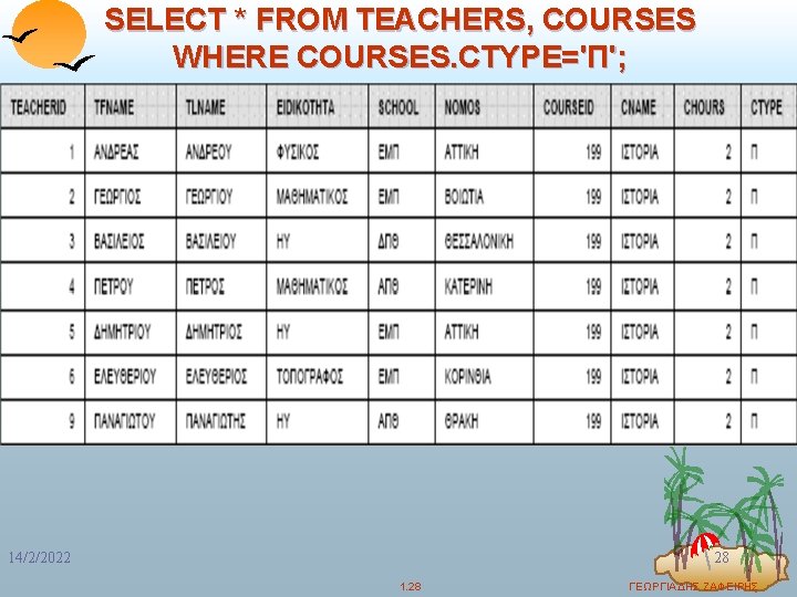 SELECT * FROM TEACHERS, COURSES WHERE COURSES. CTYPE='Π'; 14/2/2022 28 1. 28 ΓΕΩΡΓΙΑΔΗΣ ΖΑΦΕΙΡΗΣ