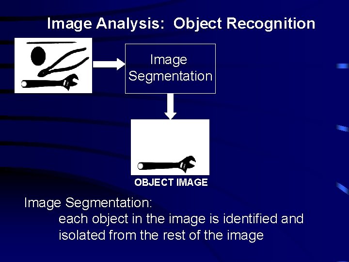 Image Analysis: Object Recognition Image Segmentation INPUT IMAGE OBJECT IMAGE Image Segmentation: each object