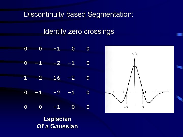 Discontinuity based Segmentation: Identify zero crossings 0 0 -1 0 0 0 -1 -2