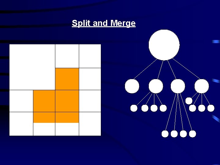 Split and Merge Split and Merge