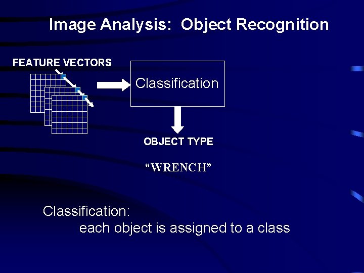 Image Analysis: Object Recognition FEATURE VECTORS Classification OBJECT TYPE “WRENCH” Classification: each object is