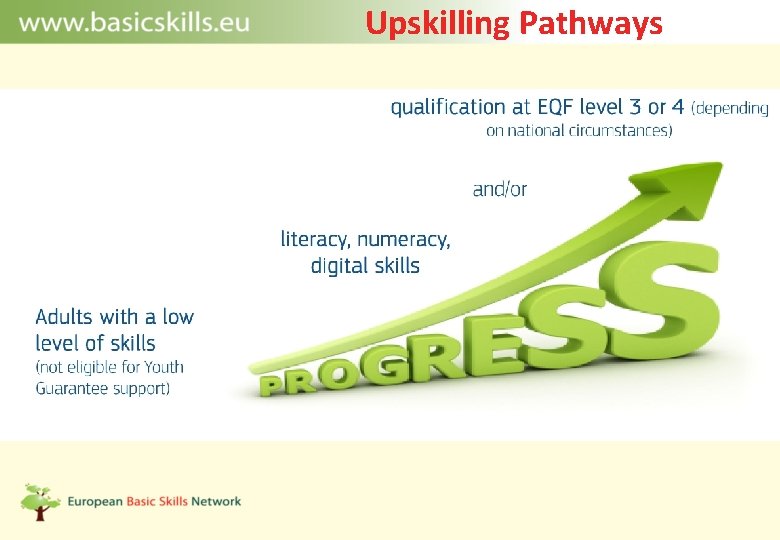 Upskilling Pathways 