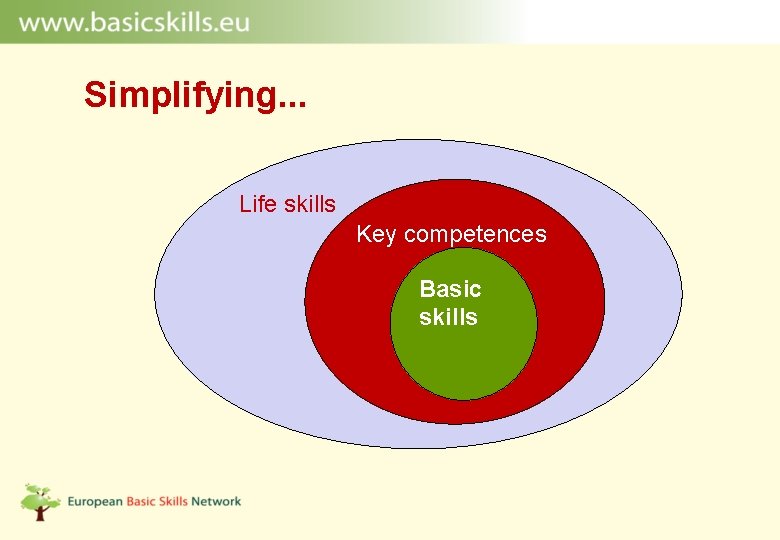Simplifying. . . Life skills Key competences Basic skills 