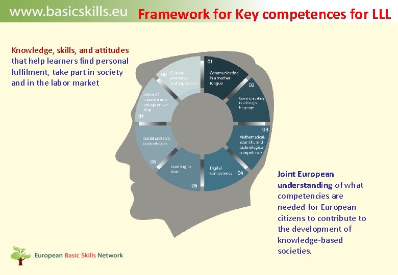 Framework for Key competences for LLL Knowledge, skills, and attitudes that help learners find