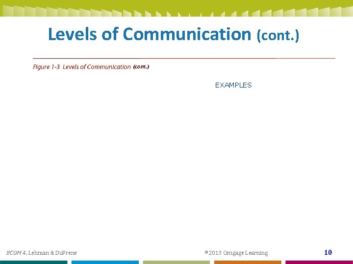 Levels of Communication (cont. ) EXAMPLES BCOM 4, Lehman & Du. Frene © 2013
