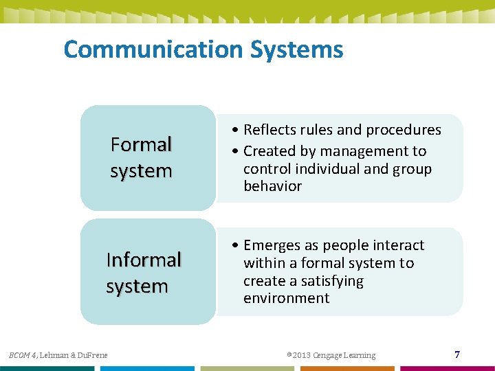 Communication Systems Formal system • Reflects rules and procedures • Created by management to