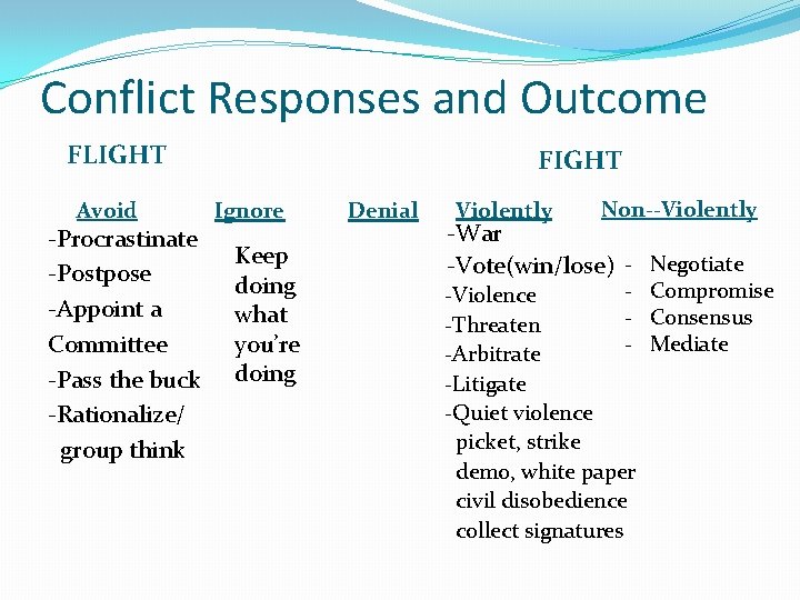 Conflict Responses and Outcome FLIGHT Avoid -Procrastinate -Postpose -Appoint a Committee -Pass the buck