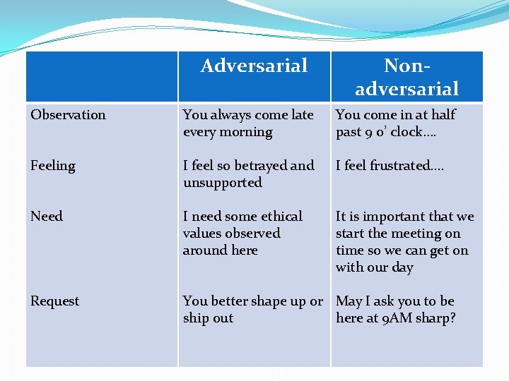 Adversarial Nonadversarial Observation You always come late every morning You come in at half